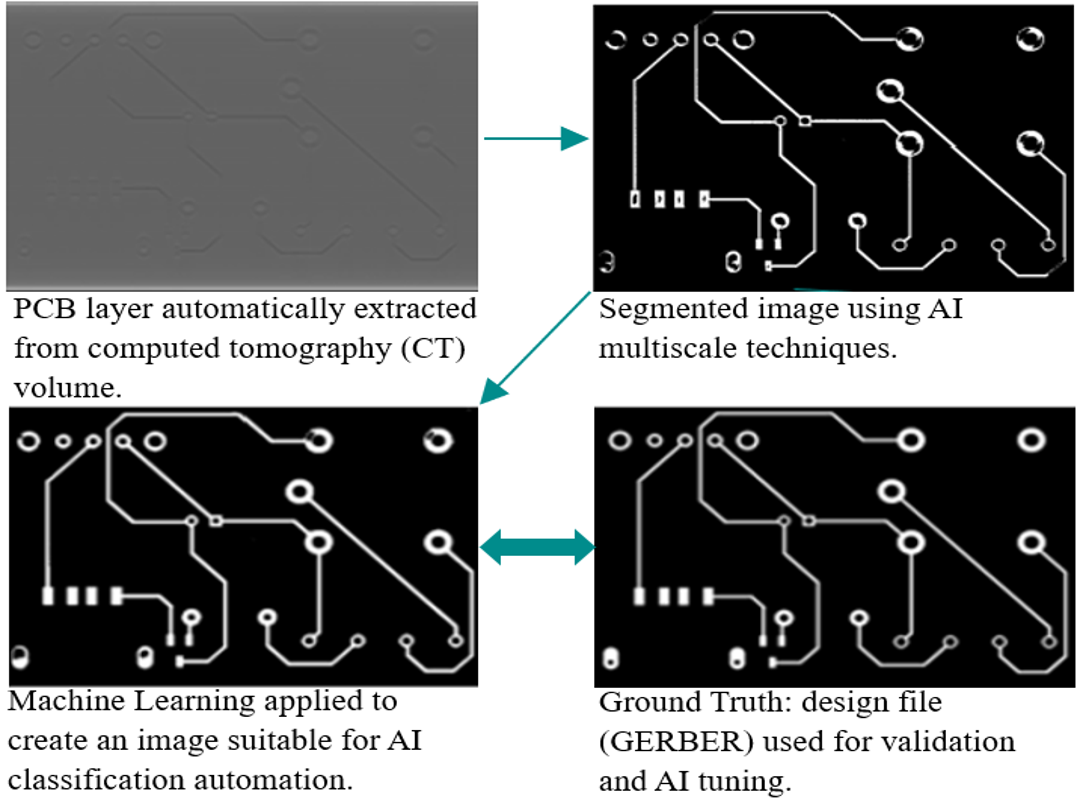 Analysis of PCBs Using X-ray Tomography